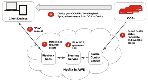 NETFLİX PROBLEMİ SOL mı bir daha asla