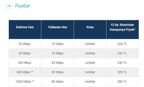 Superonline fiyatları düşürdü!