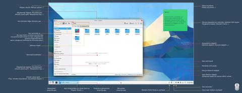 KDE Plasma, Dolphin, KRunner ve Konsol için İpuçları