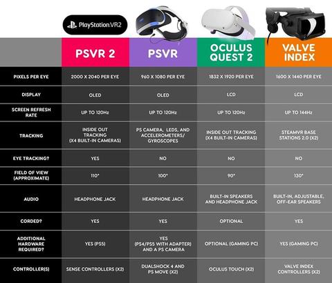 Playstation VR2 [ANA KONU] PS5