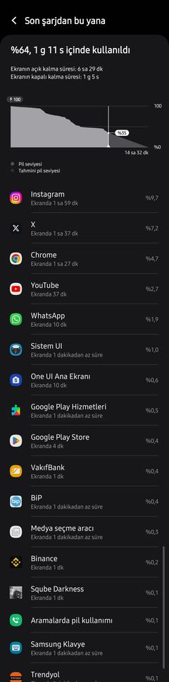 Samsung S23 Ultra [ANA KONU] ONE UI 6.1 Güncellemesi Geldi!