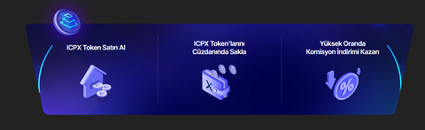 ICRYPEX - ICPX Token / Listelendi
