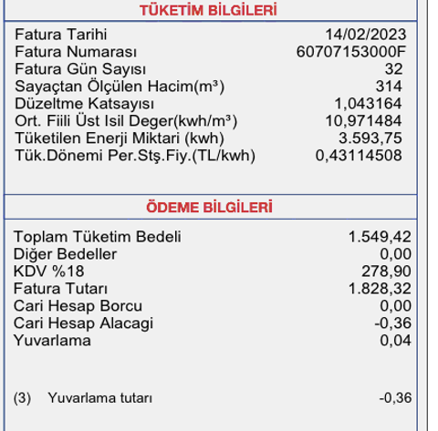 **Günlük Doğalgaz Tüketiminiz Kaç Metreküp**