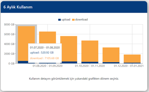 TurkNet yine neler çeviriyor ? (Güncelleme geldi)