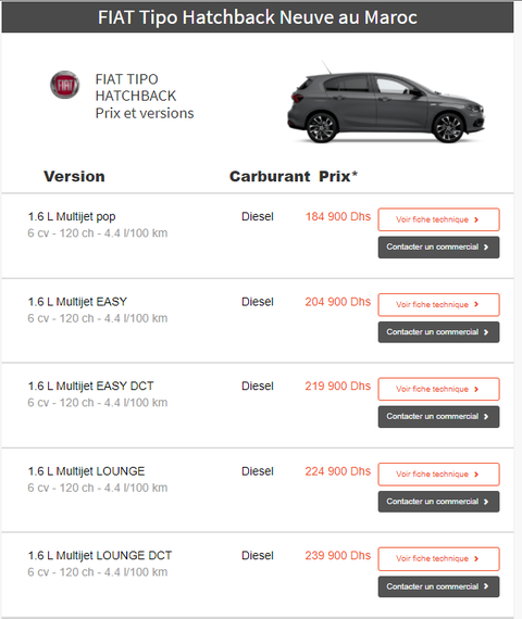 2022 Fiat Egea dizel otomatik fiyatları belli oldu!