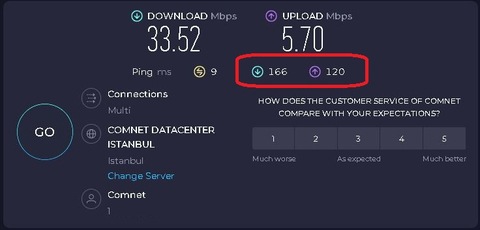 Latency neden olur ve nasıl düşürülür? Sizin lantency'niz kaç?