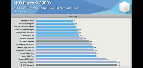 i5 12400F ile R5 5600 arasında kaldım.