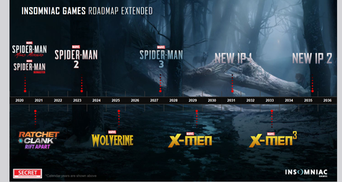 Insomniac Games Sızıntıları !! (Wolverine, Spider Man 3, X Man ve dahası)
