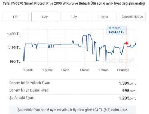 1099 TL Tefal FV6870 Smart Protect Plus 2800 W Kuru ve Buharlı Ütü