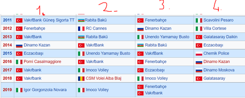 Voleybol Kadın Milli Takımın Abartılması