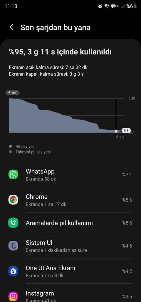 Samsung S23 Ultra [ANA KONU] ONE UI 6.1 Güncellemesi Geldi!