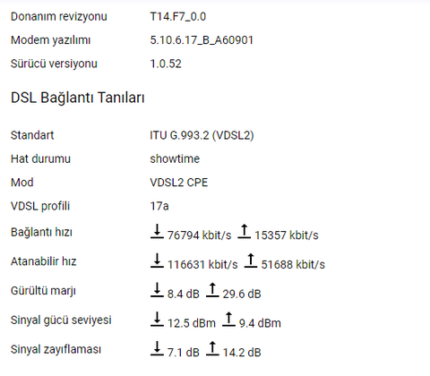 VDSL Hat Zayıflaması (dB) Değerleri [ANA KONU]