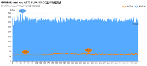 INTEL ARC Serisi [ANA KONU] | [XeSS-TSMC6N-PCIE4]