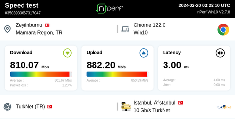 Türknet Gigafiber Pendik'te