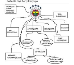 💛💙 Fenerbahçe 2023/2024 Sezonu [ANA KONU] #TeşekkürlerFenerbahçe⭐⭐⭐⭐⭐