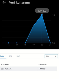 NETGSM [ANA KONU]