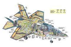 ABD’nin kayıp 150 milyon dolarlık F-35 uçağı bulundu