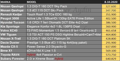 +++ GELECEK OLAN 2021 MODEL YENİ QASHQAİ +++