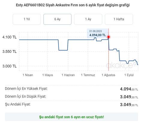 3049 TL (yapıkredi peşin fyt 8 taksit) Esty Siyah Ankastre Fırın AEF6601B02