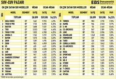 SIFIR ARAÇ FİYATLARI - TEKLİFLERİ - STOK BİLGİSİ PAYLAŞIMLARI 2023