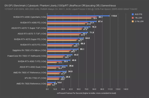 Gigabayt RTX 4070 SUPER Gaming OC Kullanıcı İnceleme