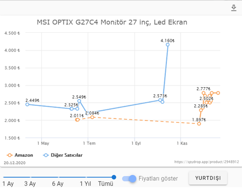 MSI Optix G27C4 27" 1ms Full HD Freesync Curved Oyuncu Monitörü ₺1.799,00