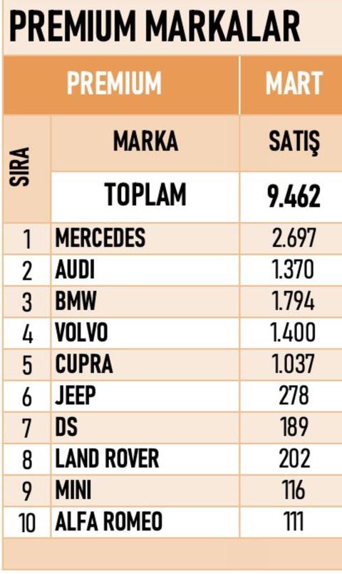 Mercedes-Benz  Online Araç Alma Rehberi ( mercedes almayan kalmasın )