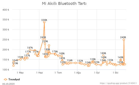 Xiaomi Mi Akıllı Bluetooth Tartı - 125.90 TL