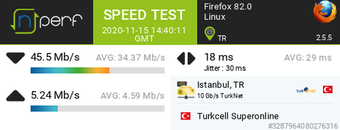 İzmir Saat 21:30'dan Sonra İnternet 5-10 Mbit'e düşüyor