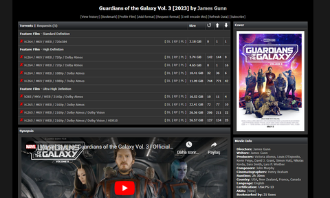 Guardians of The Galaxy Volume 3 (5 Mayıs 2023) | Chris Pratt, Zoe Saldana, Dave Bautista