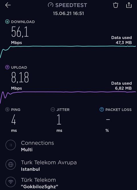 100 mbps Fiber Türk Telekom kullanıcıları bakarsa sevinirim