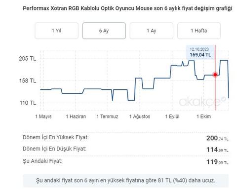 Performax Xotran Macrolu Oyuncu Mouse 119 TL N11