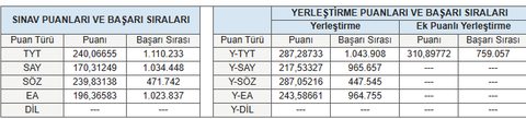 Açık öğretimden okumak istiyorum yardımcı olursanız sevinirim