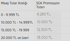 Emekli Maaş Promosyon Listesi(En Yüksek 18.000 TL) ( Devlet Bankaları Eklendi )