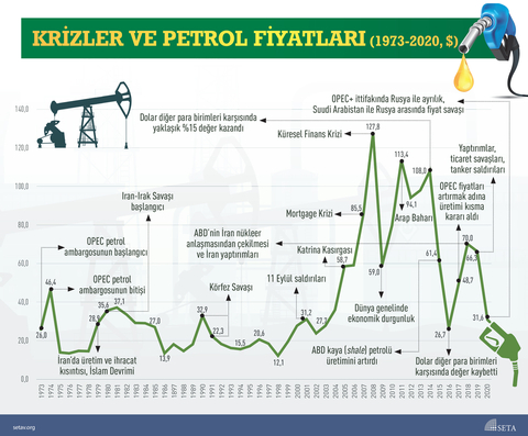 Akaryakıt fiyatlarına ZAM İptal Oldu ! (16 Şubat 2022)