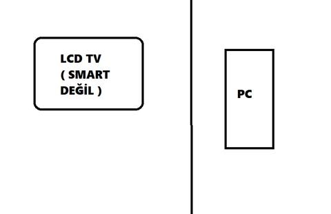 TV-PC Kablosuz bağlama