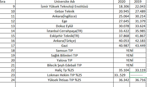 <30.522> Sizce Ne Gelir ?