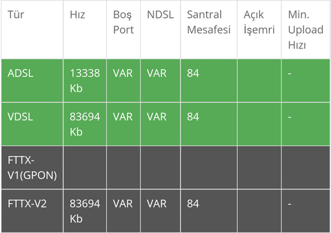 Superonline Fiber Altyapı Sorunu