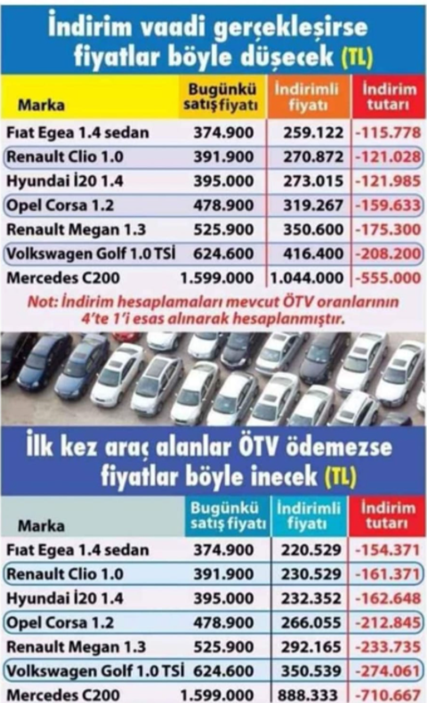 Olası ÖTV indirimi sonrası araç fiyatları!!!! | DonanımHaber Forum
