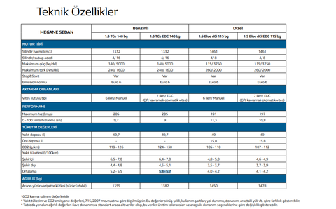 Makyajlı Megane 4 1.3Tce EDC 0-100 değerinin artması