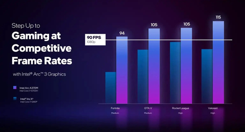 Intel ARC Ekran Kartı Serisi