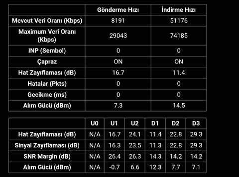 Hat değerlerim nasıl?