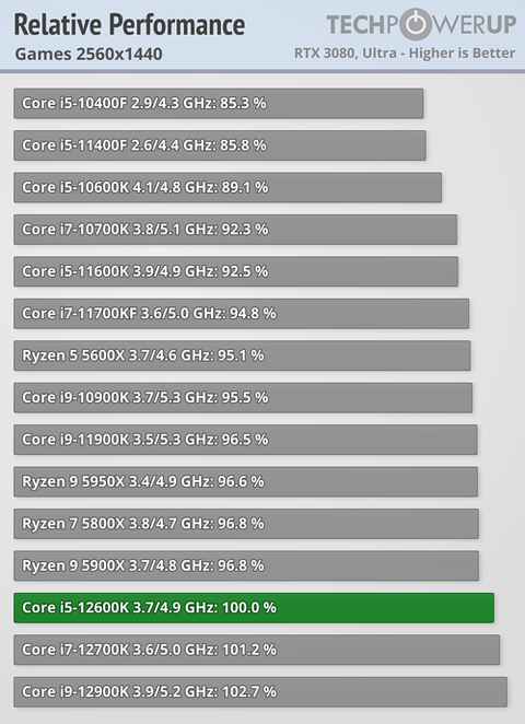 INTEL 14-13-12. Nesil İşlemciler [ANA KONU] | [PCIE5-DDR5-DDR4-LGA1700]