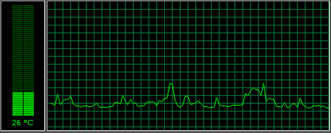 Cpu sıcaklıkları dalganıyor.