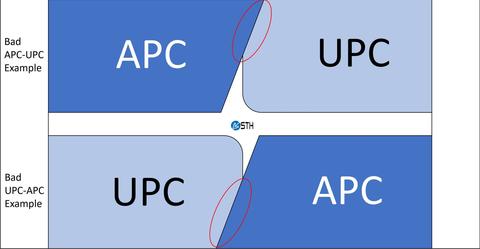 APC Girişli ONT'ye UPC fiber konektör taktılar...