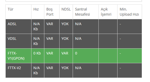 2023-4. Çeyrek BTK Raporu yayımlandı, inceliyoruz