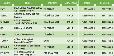 Yine, Yeniden ÖTV İstisnalı araç arayışım.