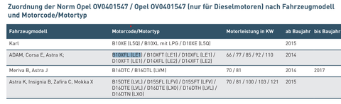 Opel LSPİ için hangisini seçmeliyim ?