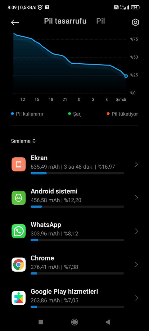 Xiaomi 11T    ★★★  ANA KONU ★★★