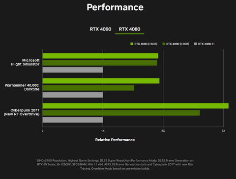 NVIDIA GeForce RTX 40 Serisi [ANA KONU] | [DLSS3.5-TSMC4N-PCIE4-PCIE5]